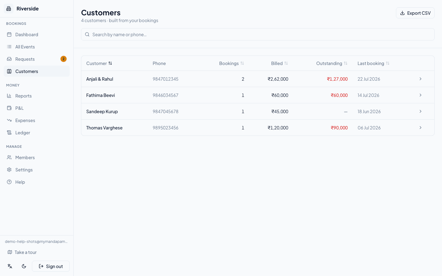 The customer database, remembering repeat families by phone number